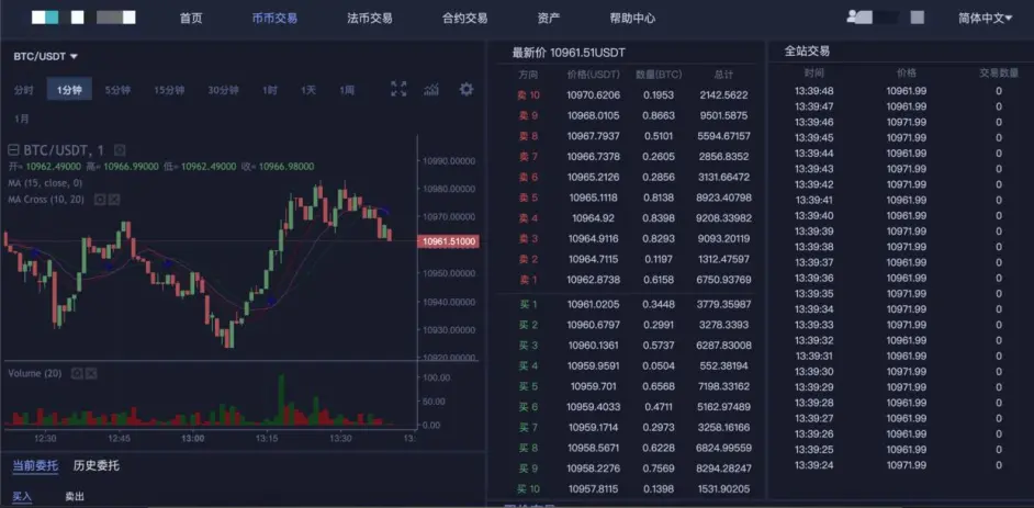 一个区块链要多久，一个区块链项目多久会崩盘