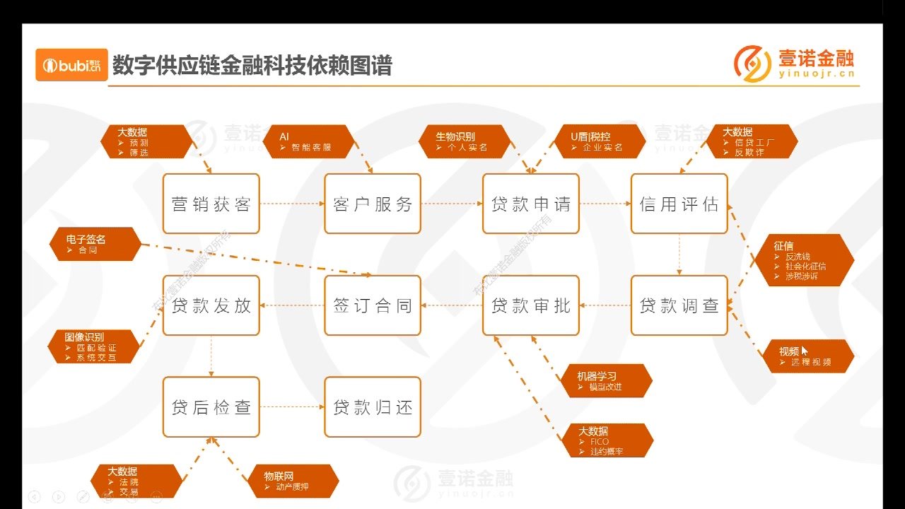 区块链赋能金融精准扶贫，区块链在精准扶贫上面的应用