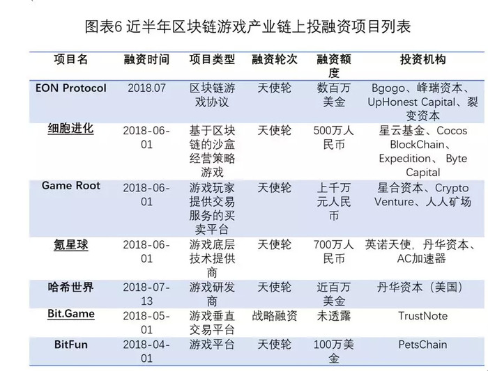 区块链最佳投资方案，区块链最佳投资方案怎么写