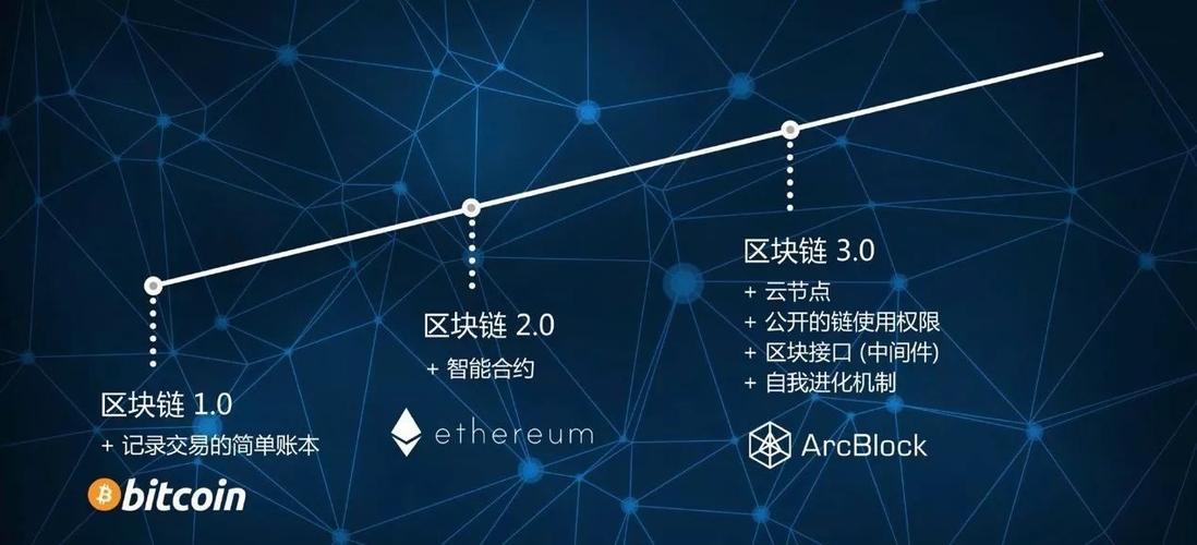 智慧能源区块链有哪些行业，打通智慧能源全产业链构建开放共享的智慧能源服务平台