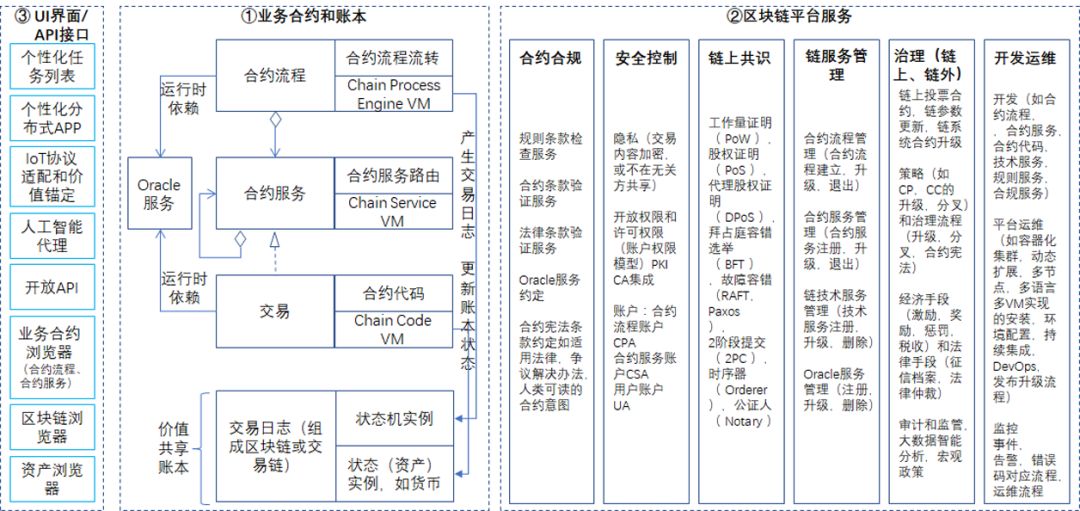 如何成为区块链开发者之路，如何成为一个区块链中的区块