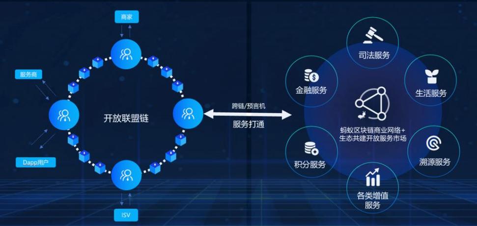 区块链平台与社交电商，区块链与电子商务融合发展的探索实践