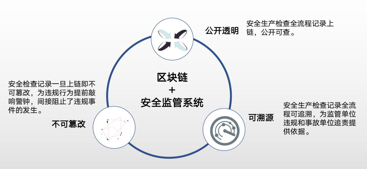 中国区块链疫情防控平台，中国区块链疫情防控平台官网