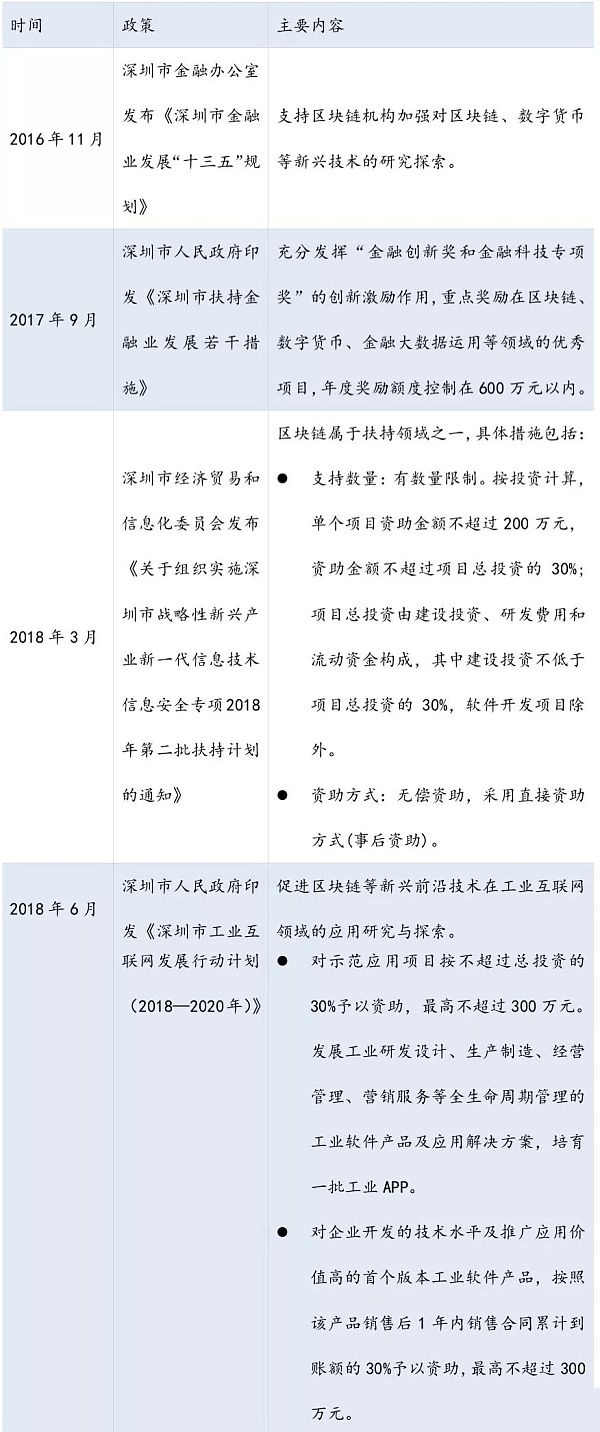 韩国区块链最新政策解读，韩国区块链最新政策解读视频