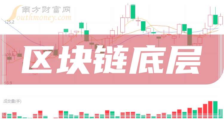 区块链市场概念股龙头，区块链概念股龙头股有哪些