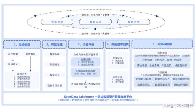 区块链用户数据的价值，在区块链中,用户数据存放在哪里?