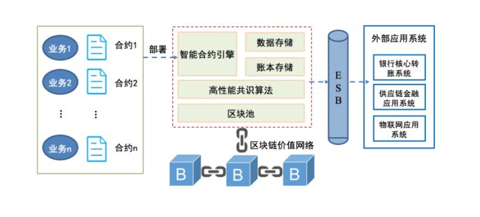 燕山石化和区块链合作，燕山石化是中石化子公司吗