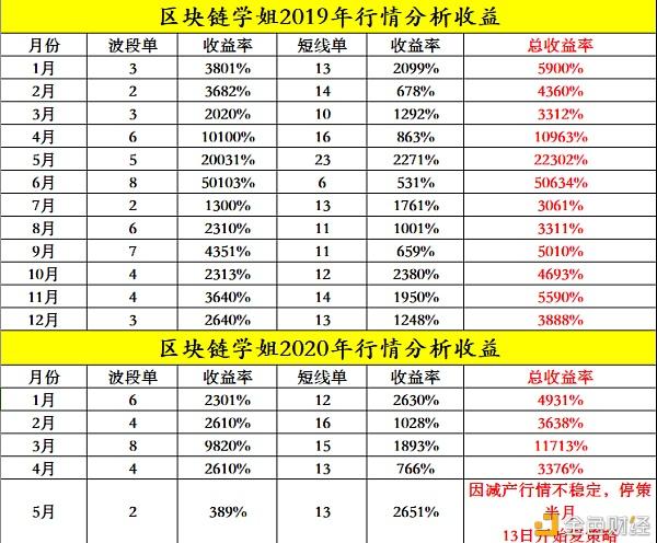 区块链市场怎么看行情，区块链市场怎么看行情分析