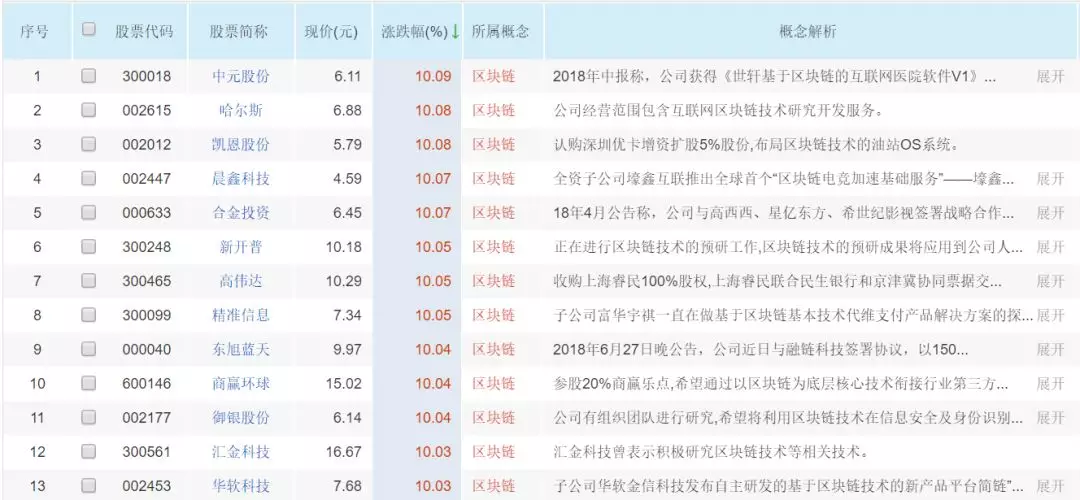 各国区块链价值排行榜，各国区块链价值排行榜前十名