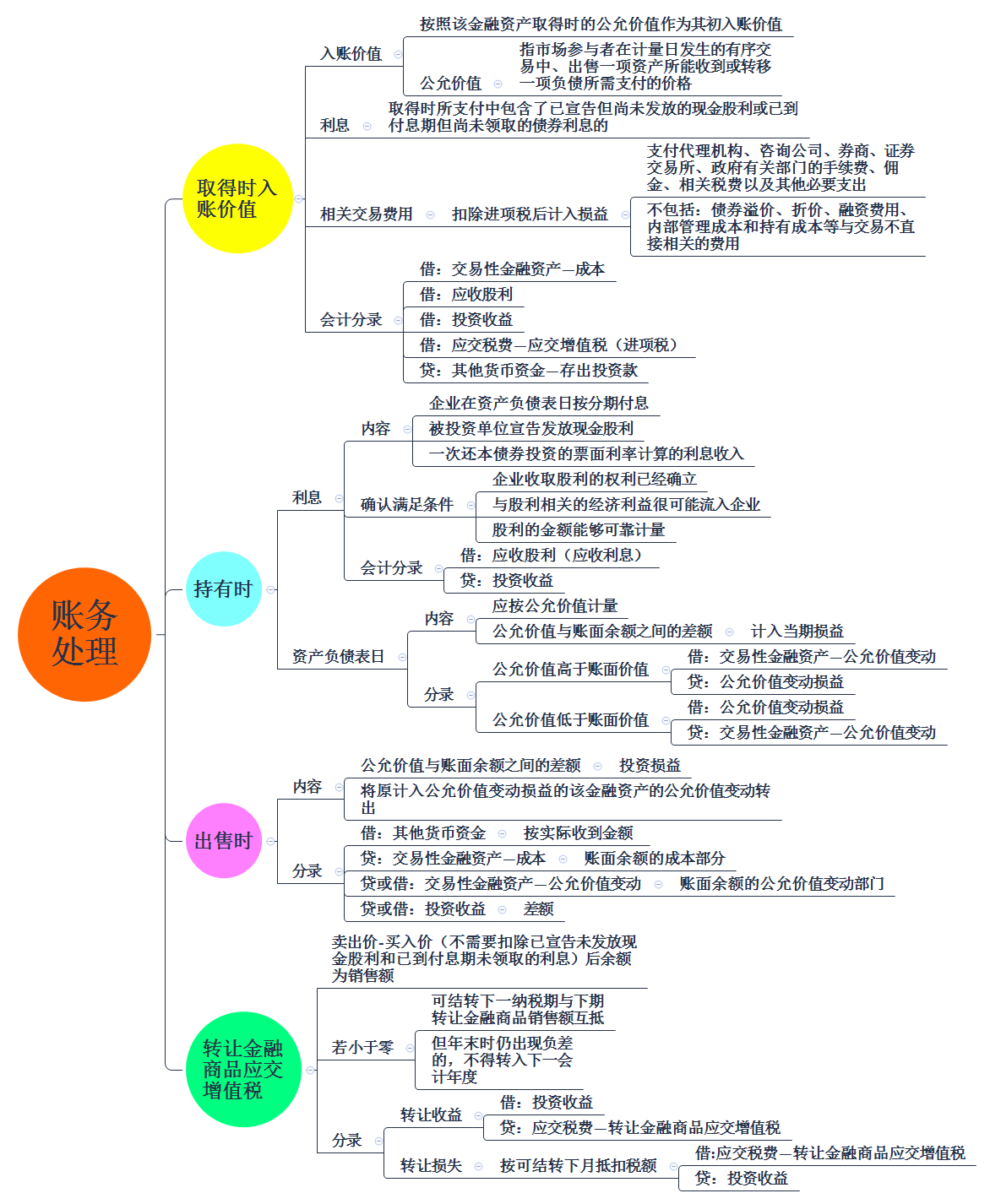 区块链与财务人员的关系，区块链技术在企业财务体系中的应用