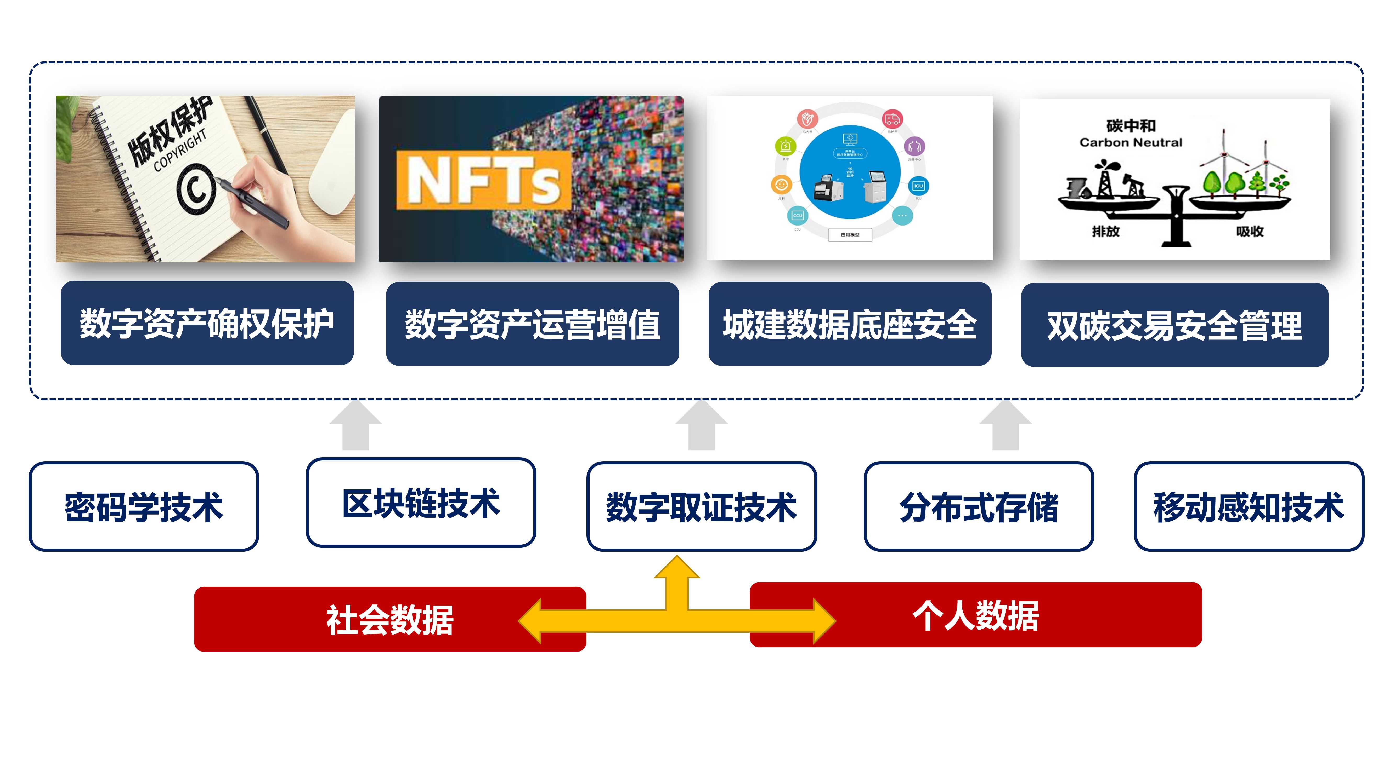 区块链一般都是哪些行业，区块链一般都是哪些行业用