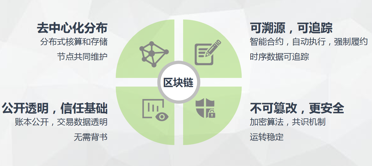 跨行业能做区块链业务吗，跨行业能做区块链业务吗知乎