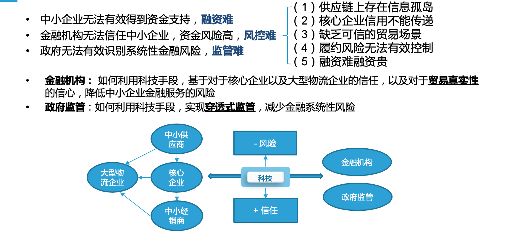 银行保险金融区块链产品，银行保险金融区块链产品有哪些