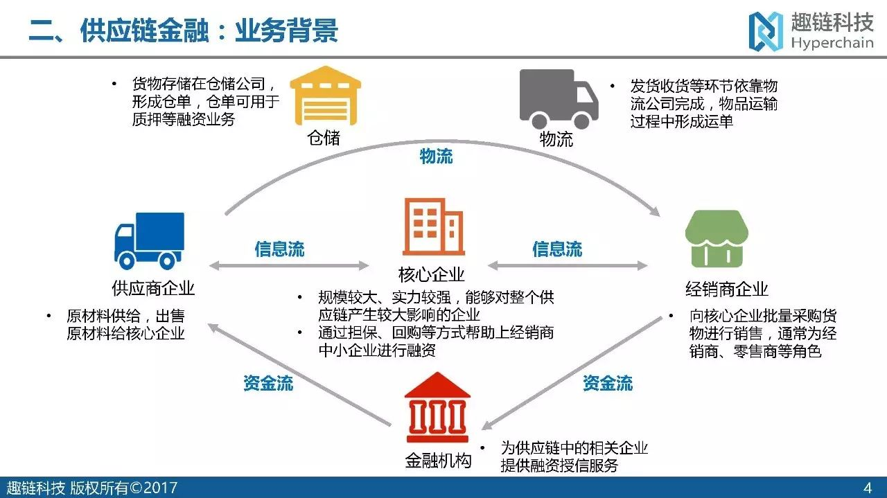 银行保险金融区块链产品，银行保险金融区块链产品有哪些
