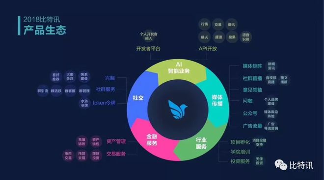 牧牛区块链生态是什么，牧牛区块链生态是什么行业