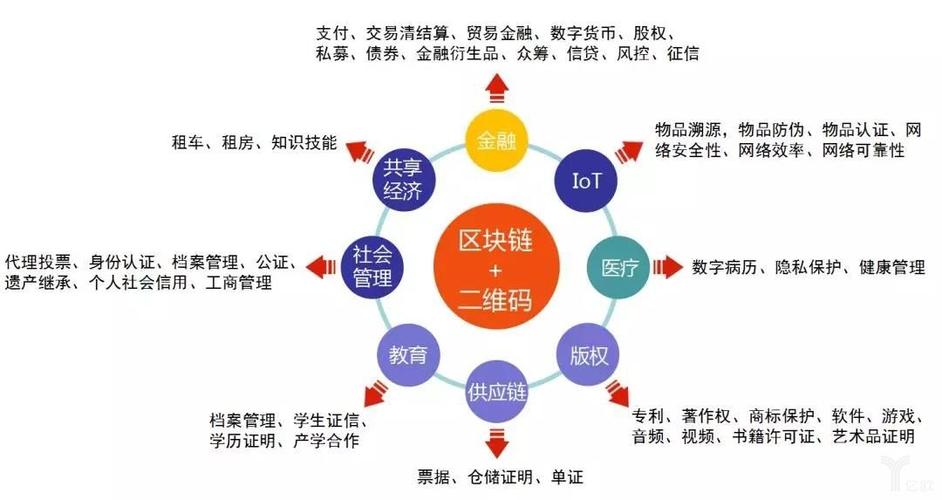 现在国内区块链项目好做吗，现在国内区块链项目好做吗知乎