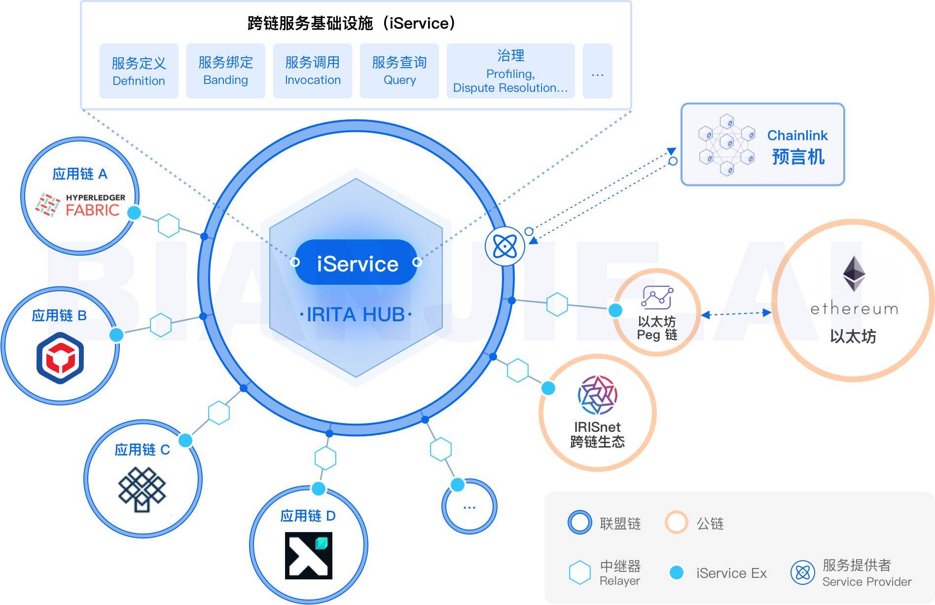 区块链有几个发展方向，区块链有几个发展方向和趋势