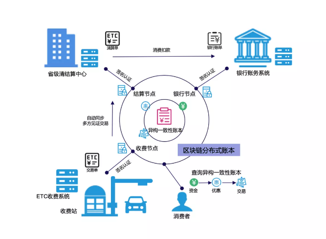 区块链实验室的建设流程，区块链实验报告心得
