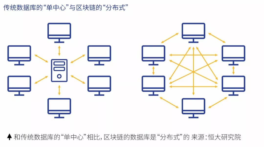区块链五道坎图解大全，区块链五道坎图解大全最新