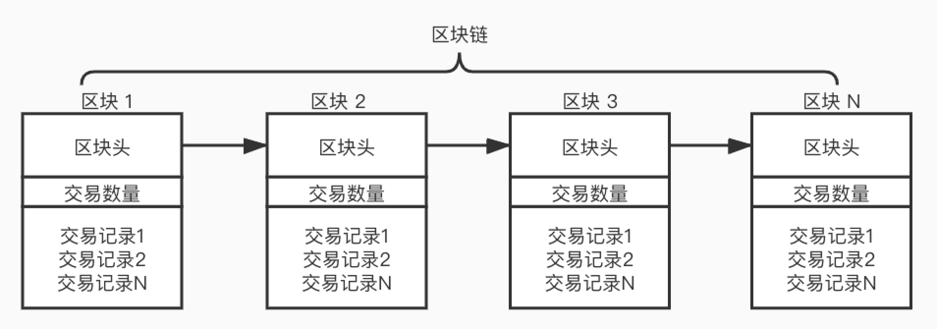 区块链生态体系建筑结构，区块链生态体系建筑结构图