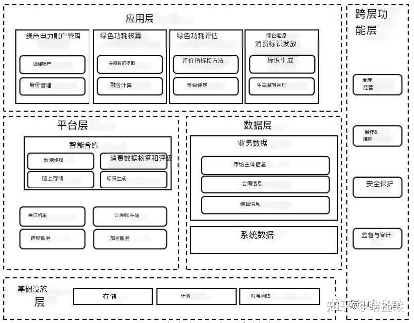 区块链和绿色能源的关系，区块链和绿色能源的关系有哪些