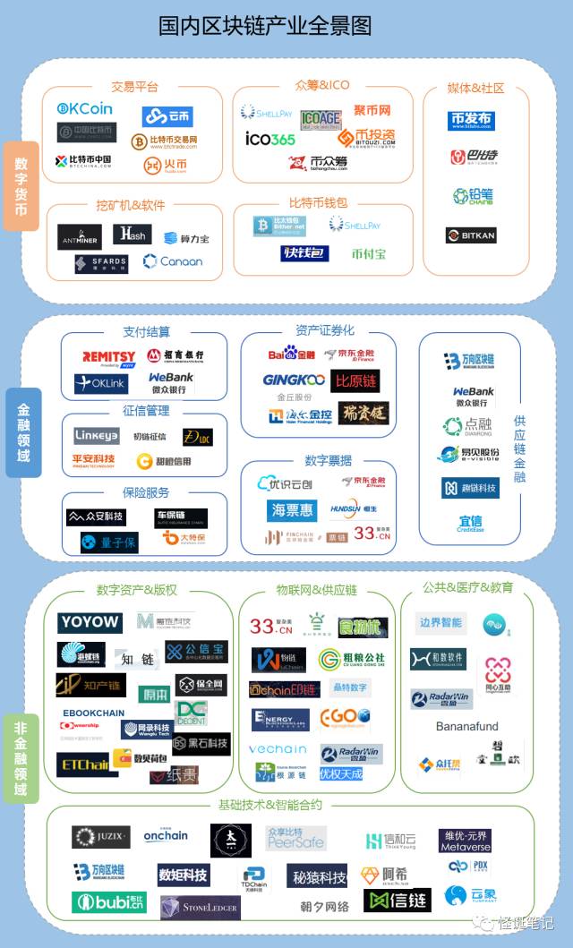 区块链技术工作量大吗，区块链技术工作量大吗为什么