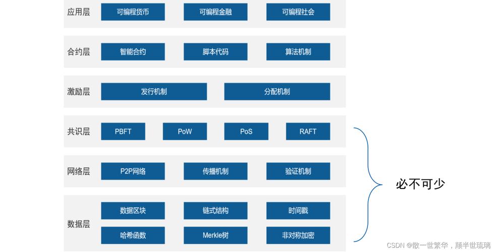 区块链价值是怎么产生的，区块链的概念是如何诞生的