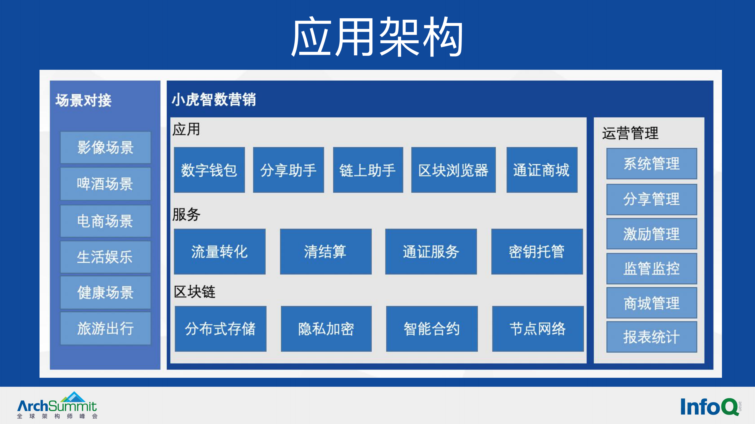 区块链数字化营销方法，区块链数字化营销方法论文