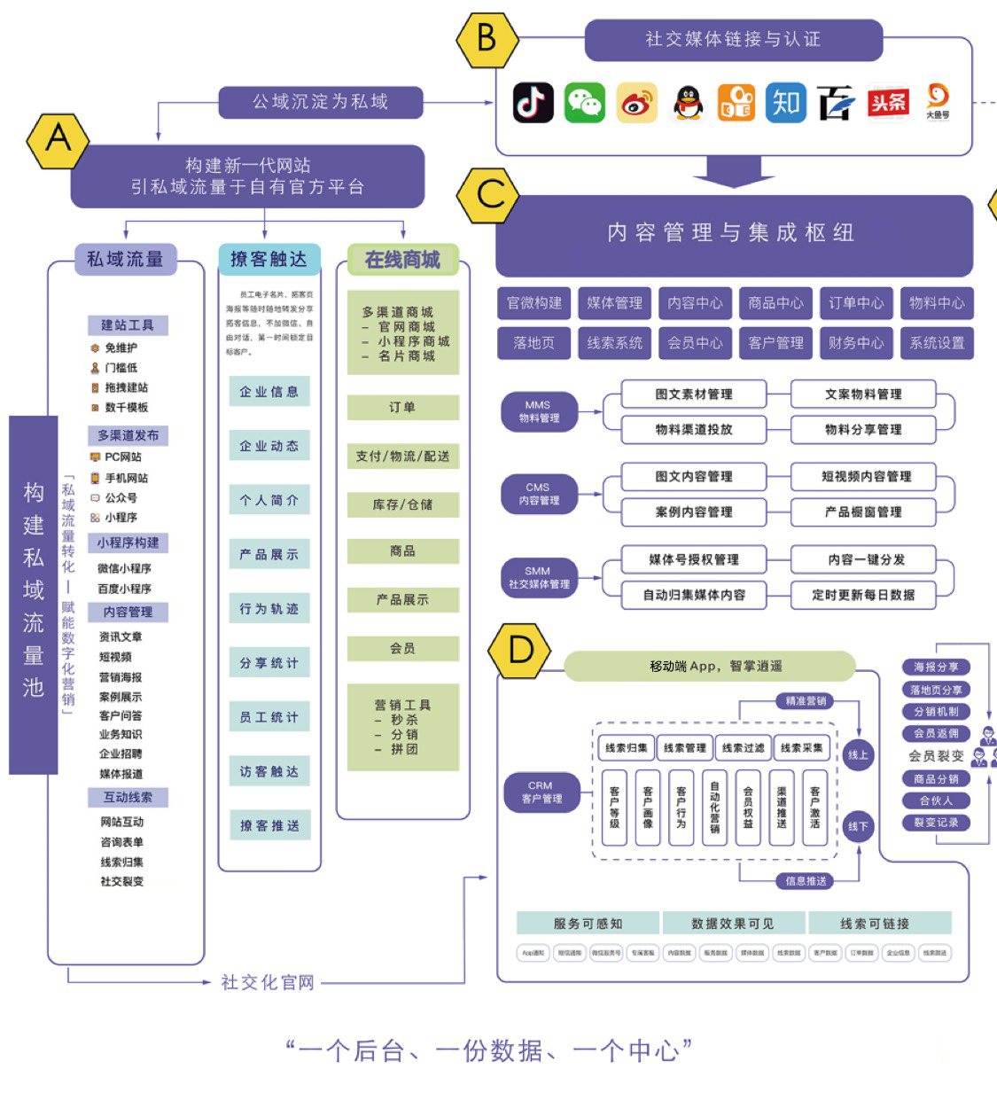 区块链数字化营销方法，区块链数字化营销方法论文