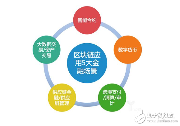 李光斗区块链共识机制，李光斗 区块链