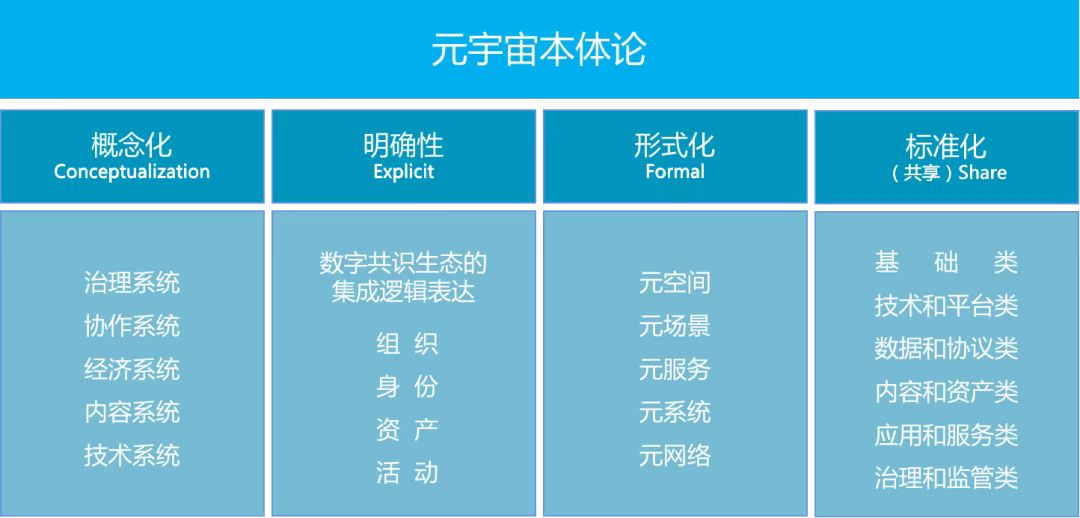 关于所谓的元宇宙就是区块链吗的信息