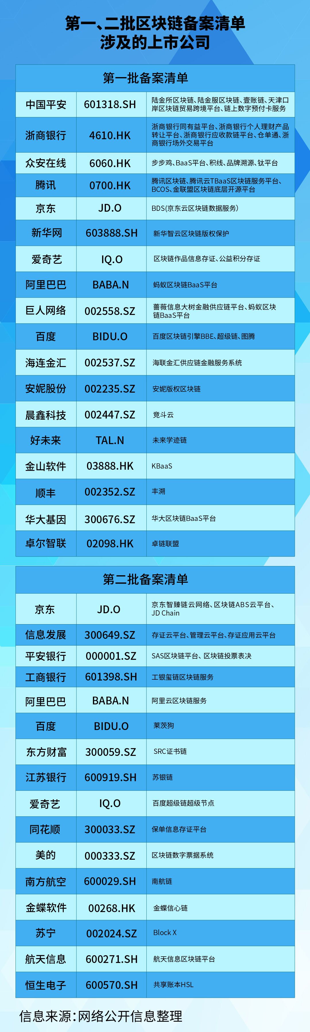 区块链科技公司排行前十，区块链科技公司排行前十名