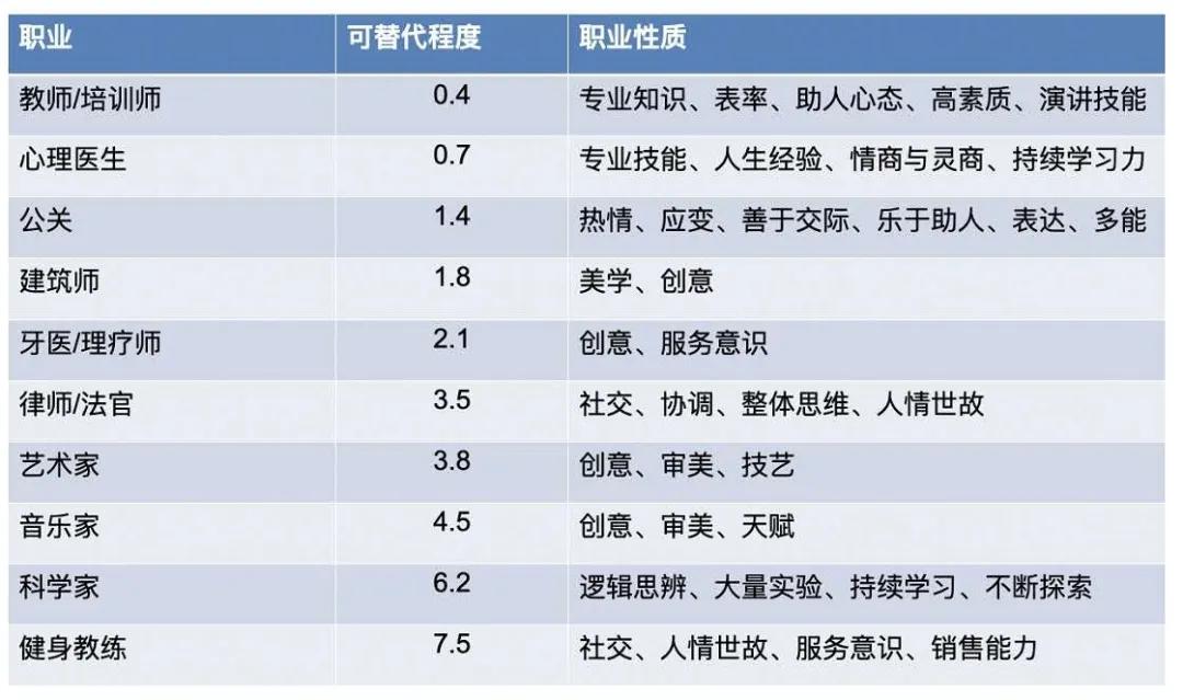 区块链公司会被淘汰吗吗，区块链公司会被淘汰吗吗为什么