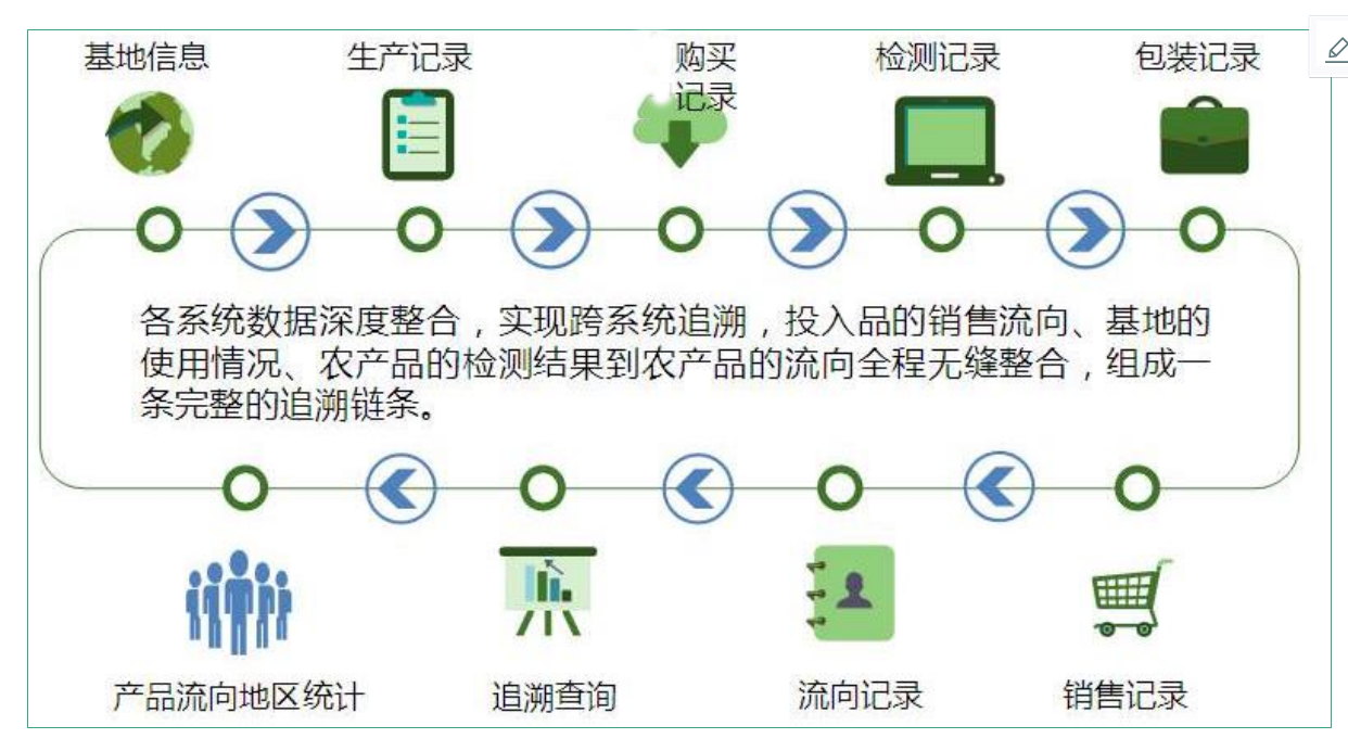 东奥会区块链食品溯源，区块链食品安全追溯app