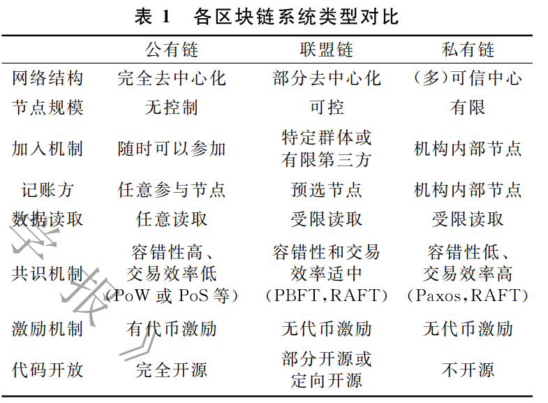 区块链为啥要争夺记账权，区块链为啥要争夺记账权利