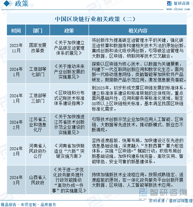 产业区块链心得体会，产业区块链心得体会范文