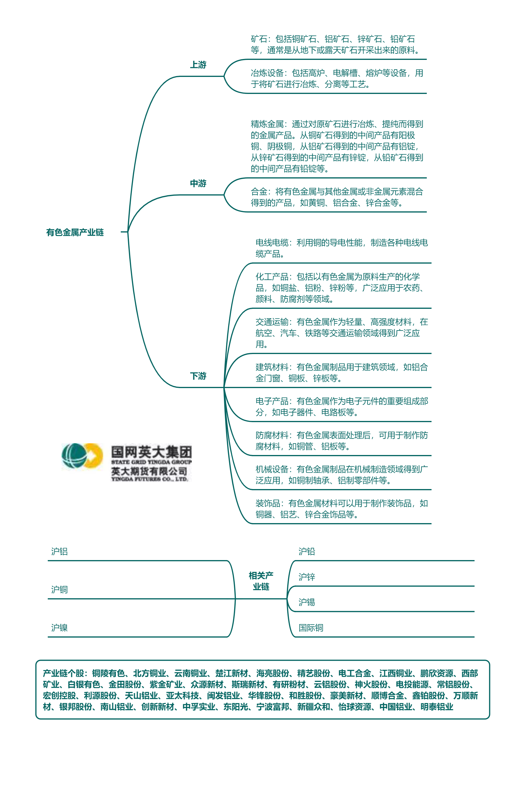 产业区块链心得体会，产业区块链心得体会范文