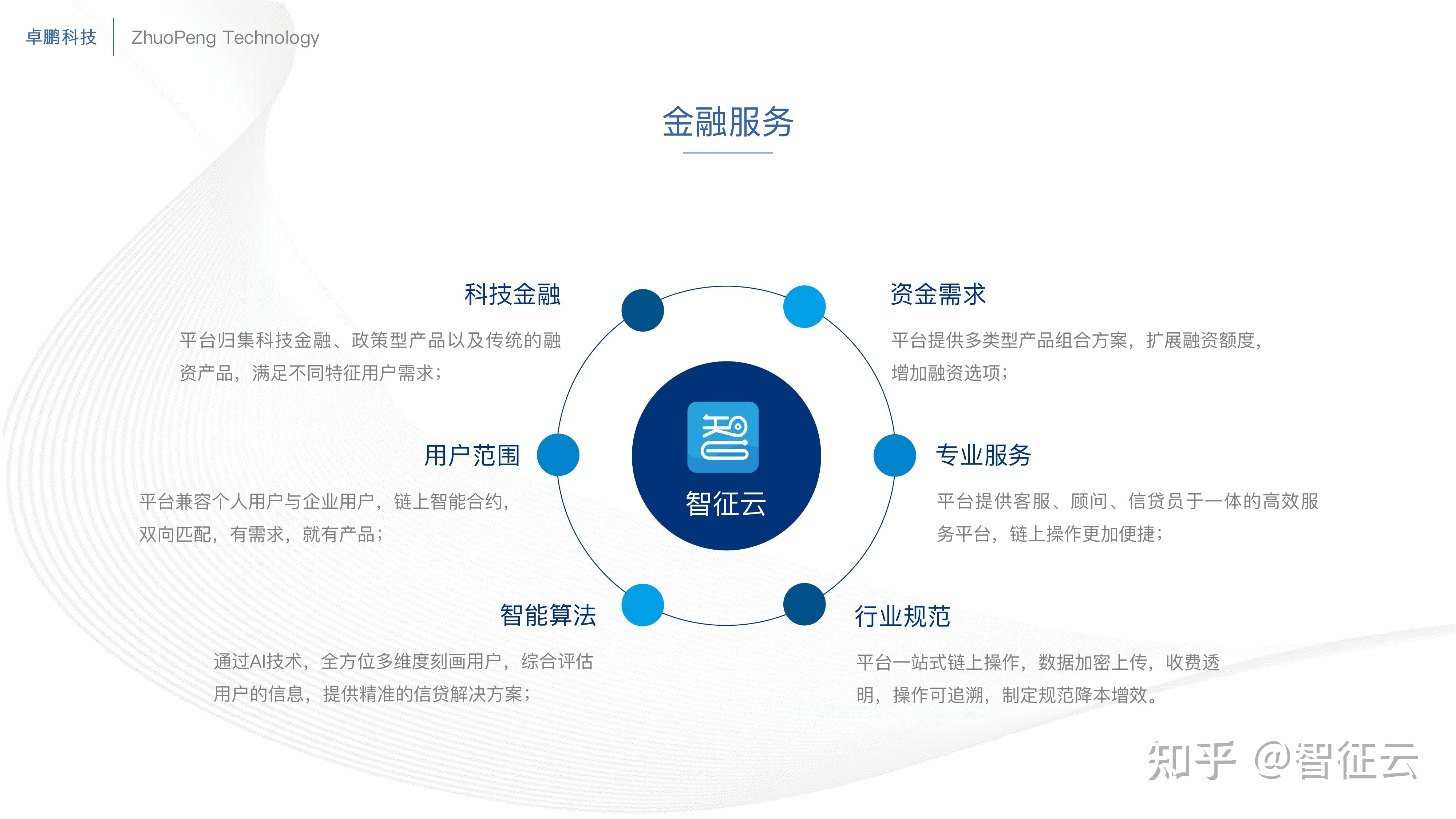 区块链中的金融模型有哪些，区块链的什么特性可以为金融业务中的痛点