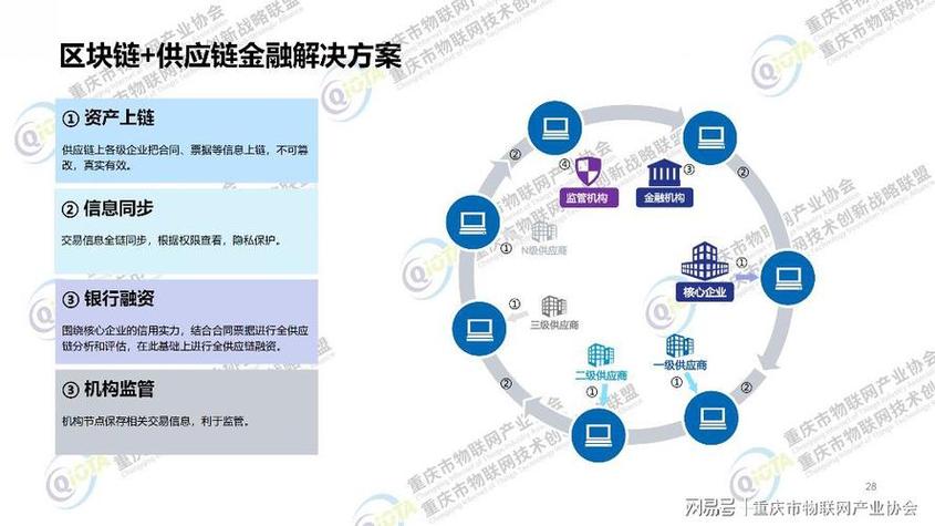 区块链中的金融模型有哪些，区块链的什么特性可以为金融业务中的痛点