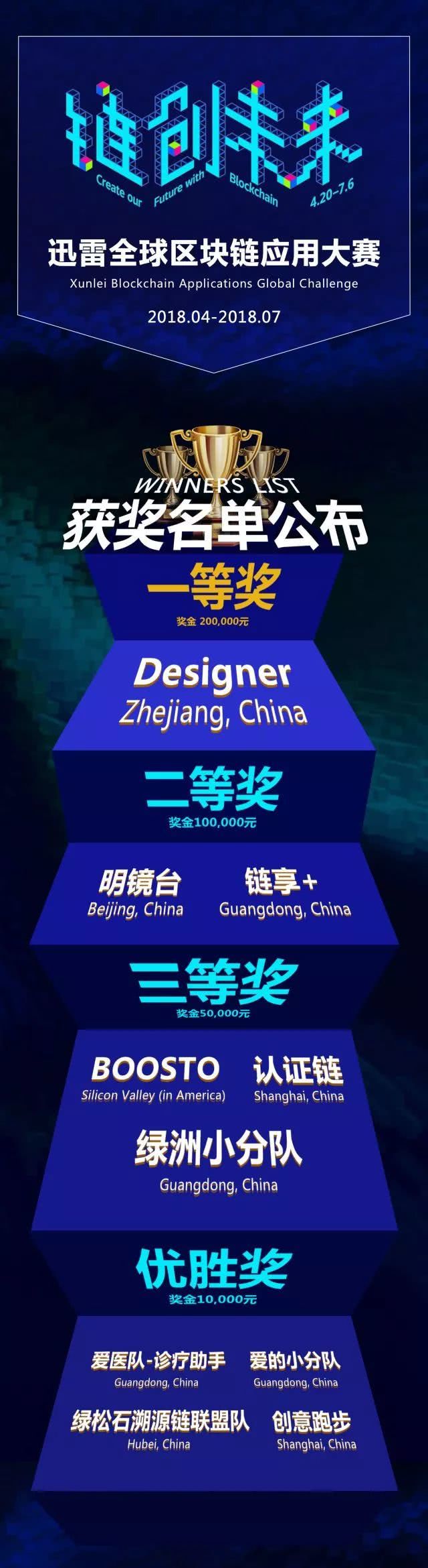 法国区块链投票结果是什么，2020法国巴黎区块链峰会