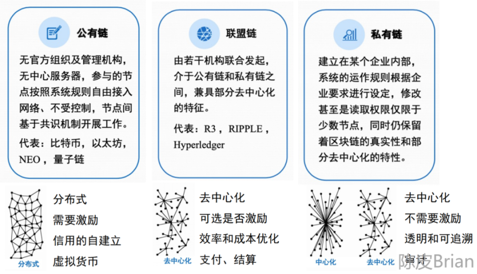 腾讯云区块链是真的吗，腾讯云tbaas区块链服务平台