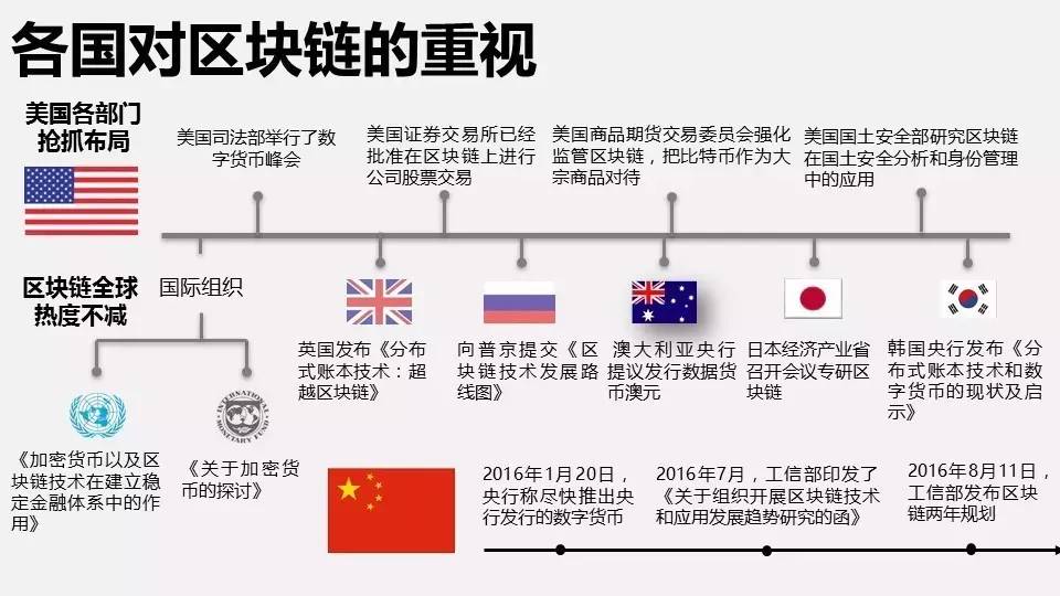 区块链经济发展的趋势是，区块链技术在经济发展中的应用