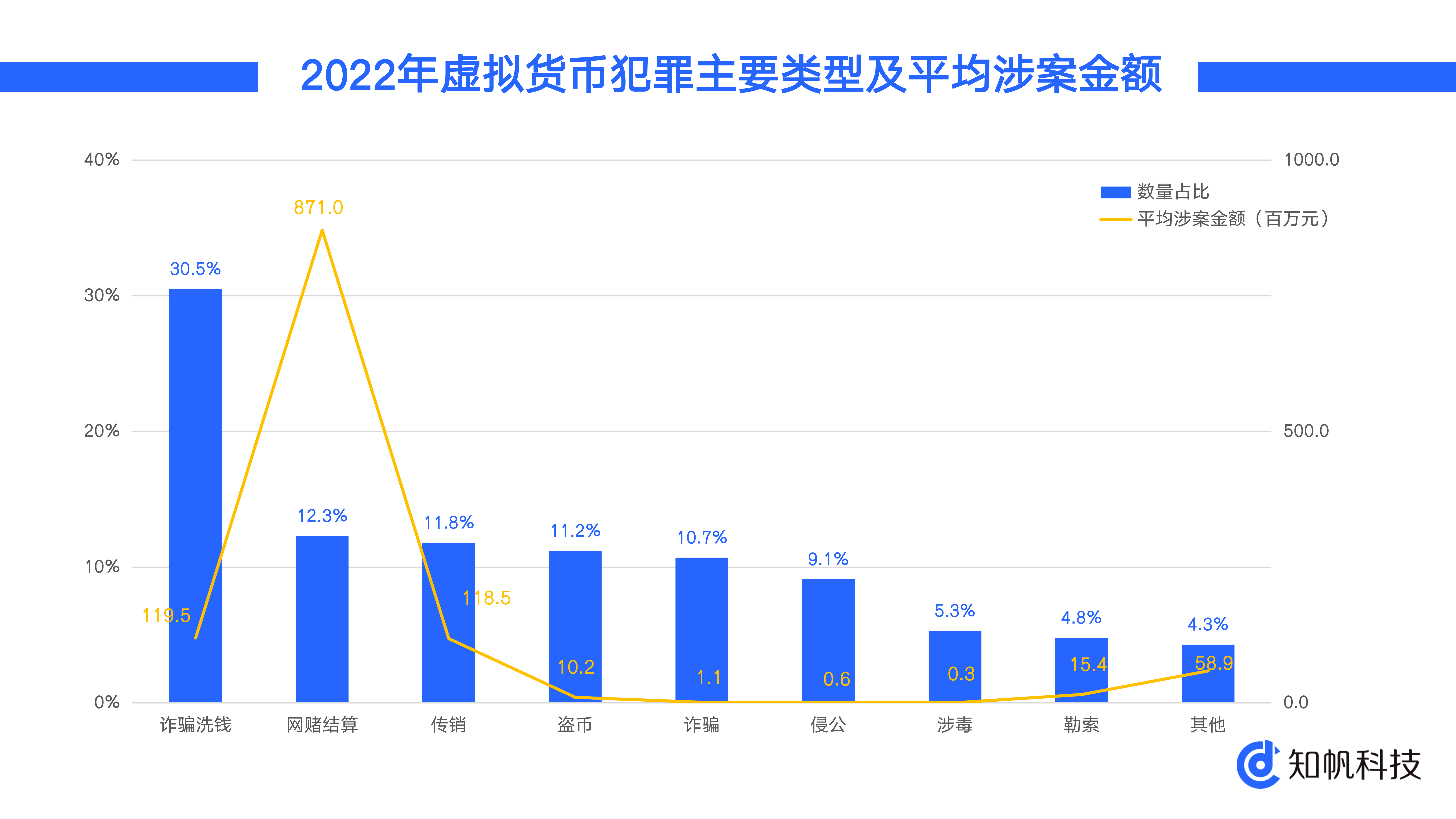 区块链虚拟币产品上市公司，2020区块链虚拟币曝光平台