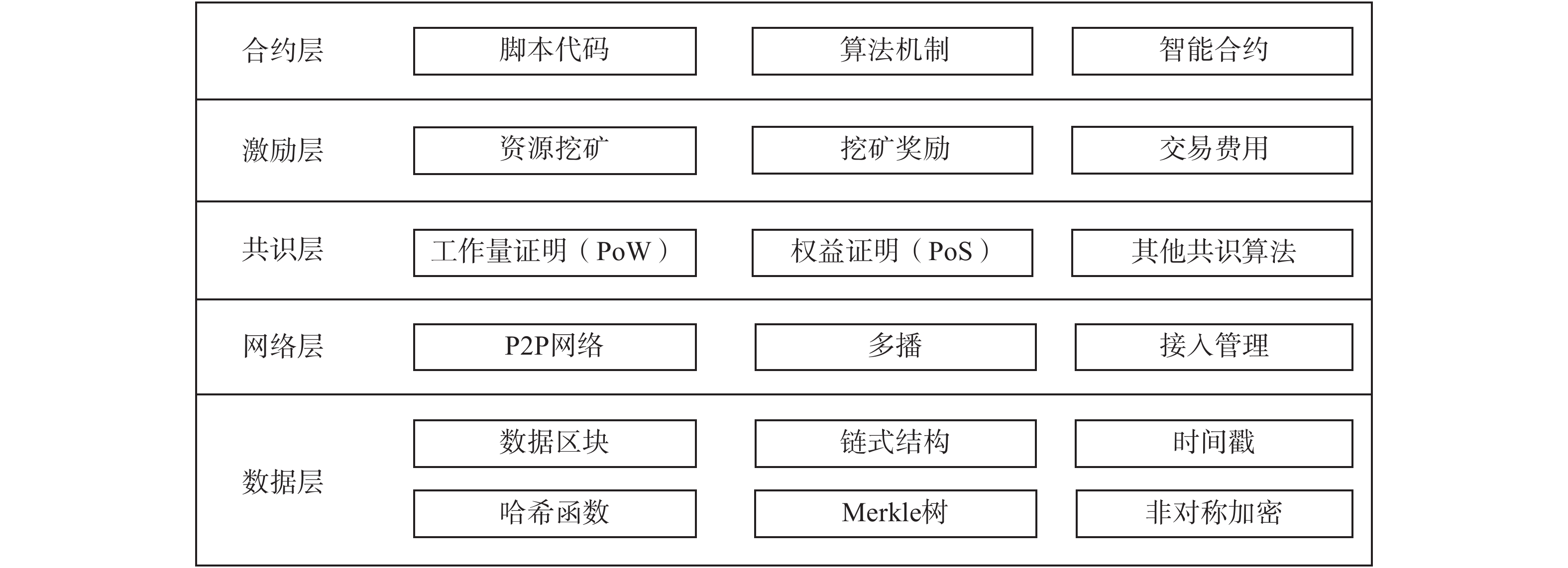 区块链技术数据架构图，区块链技术数据架构图怎么做