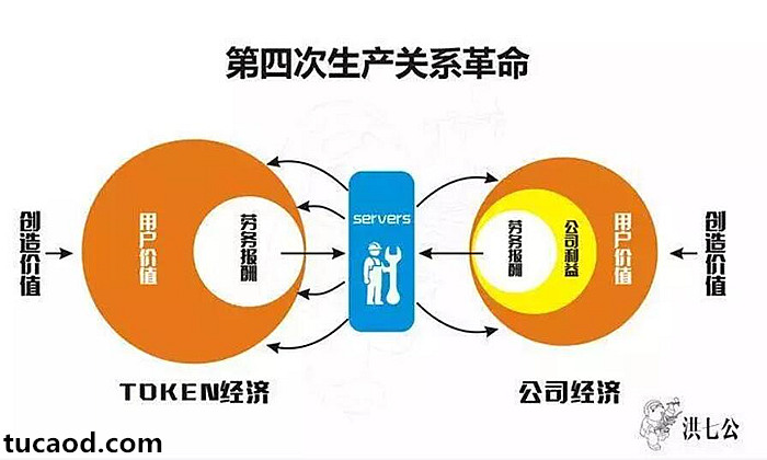 区块链与蒂克币关系，区块链与蒂克币关系是什么