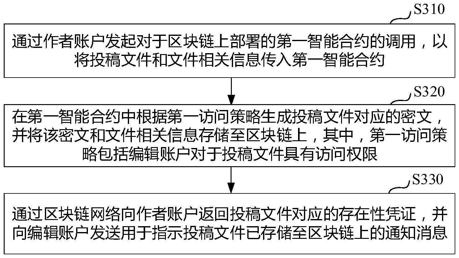 区块链如何制作文件名，区块链如何制作文件名称和内容