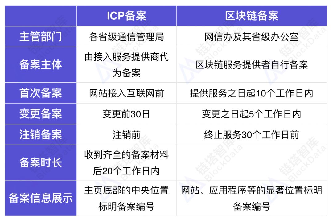 区块链如何制作文件名，区块链如何制作文件名称和内容