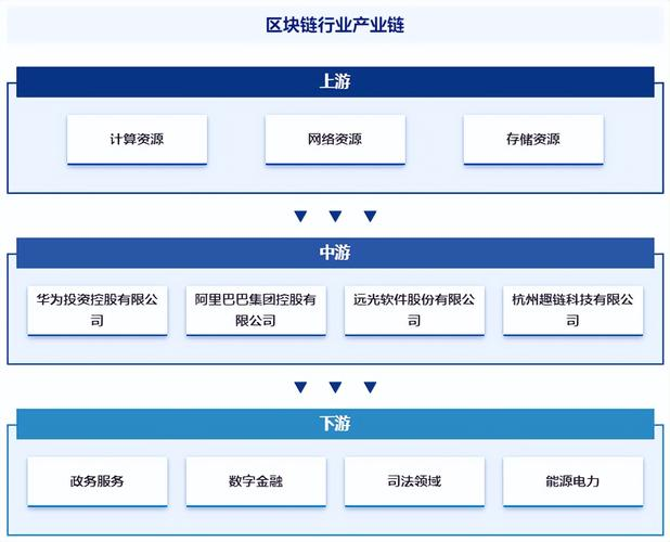 恒银科技区块链技术的开发，恒银科技区块链技术的开发者是谁