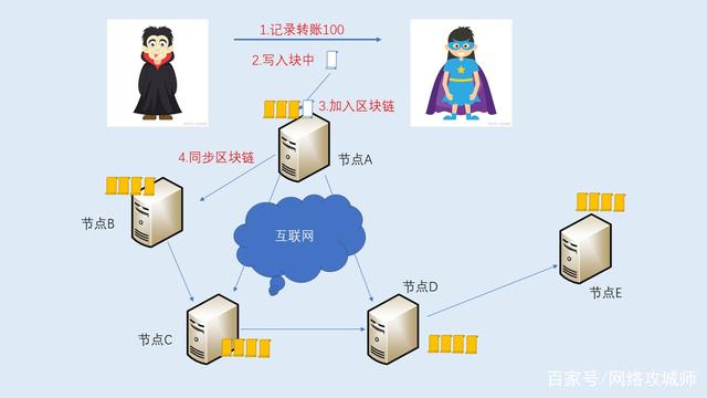 我的世界运行几个区块链，我的世界区块加载范围多大