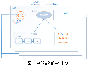 我的世界运行几个区块链，我的世界区块加载范围多大